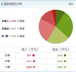 動(dòng)力源游資大舉進(jìn)攻，解密最新抄底信息與銷售技術(shù)轉(zhuǎn)讓策略