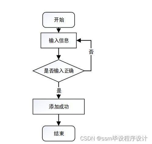 基于SSM的皓緣服裝廠員工管理系統(tǒng)設(shè)計(jì)與實(shí)現(xiàn)（附源碼詳解）