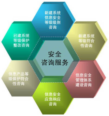 安全咨詢服務(wù)市場調(diào)研報(bào)告
