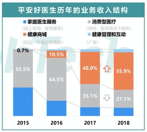 2020年互聯網醫療產品競品分析報告 阿里健康與平安好醫生在互聯網銷售領域的深度對比