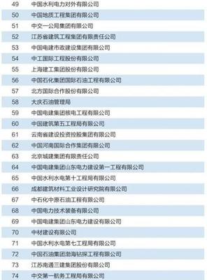 八大榜單群雄鼎力 2019年度對外承包工程企業業務排名深度解讀
