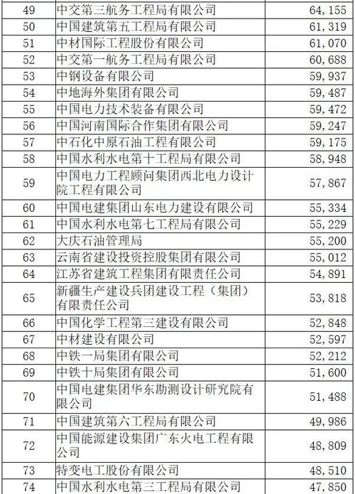 2018年對外承包工程100強榜單出爐 湖南4家企業強勢入榜