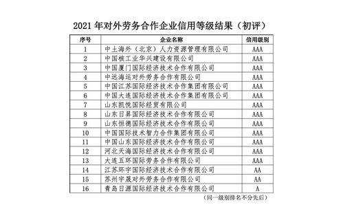 關于公布2021年中國對外承包工程商會企業信用等級評價結果的通知